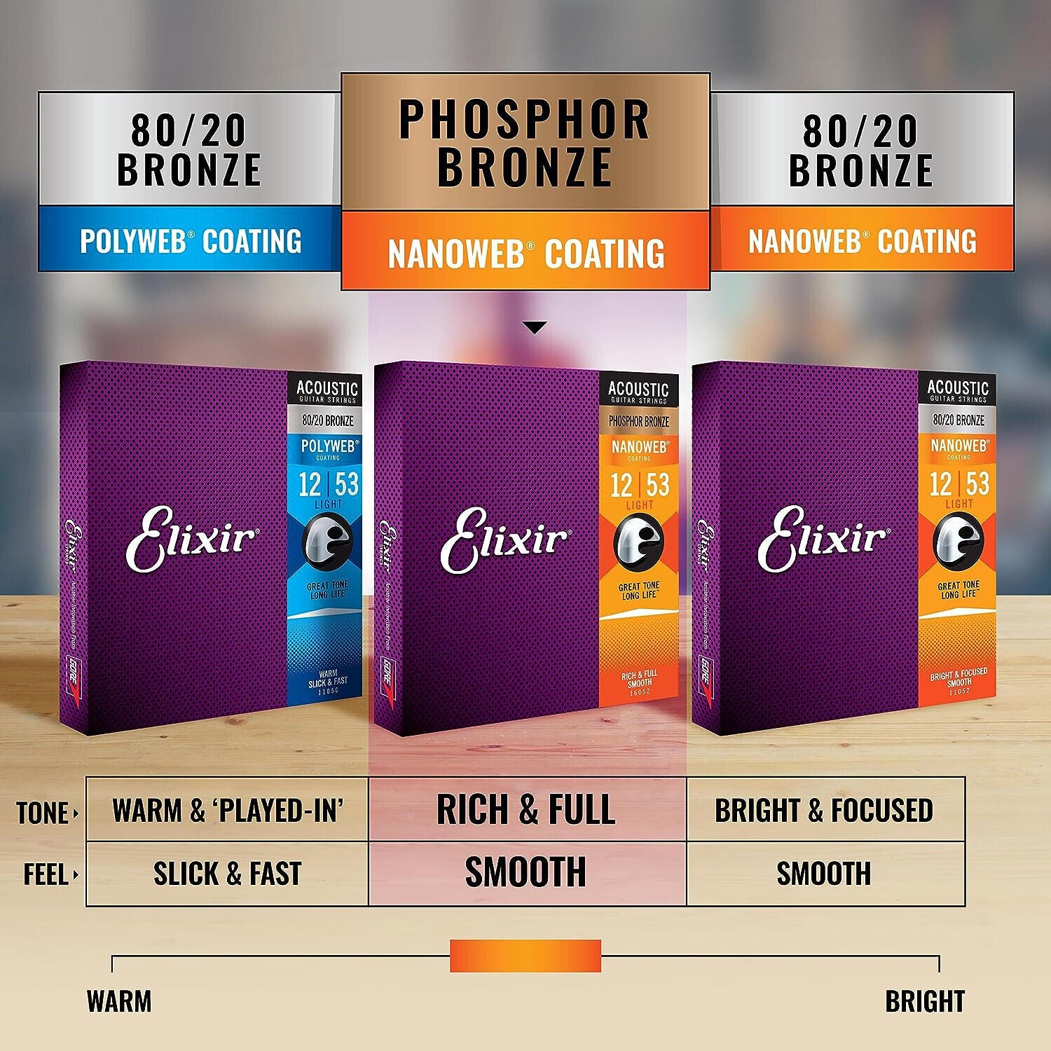 Elixir 16052 Saiten Phosphor Bronze Akustik-Gitarrensaiten mit NANOWEB .012-.053