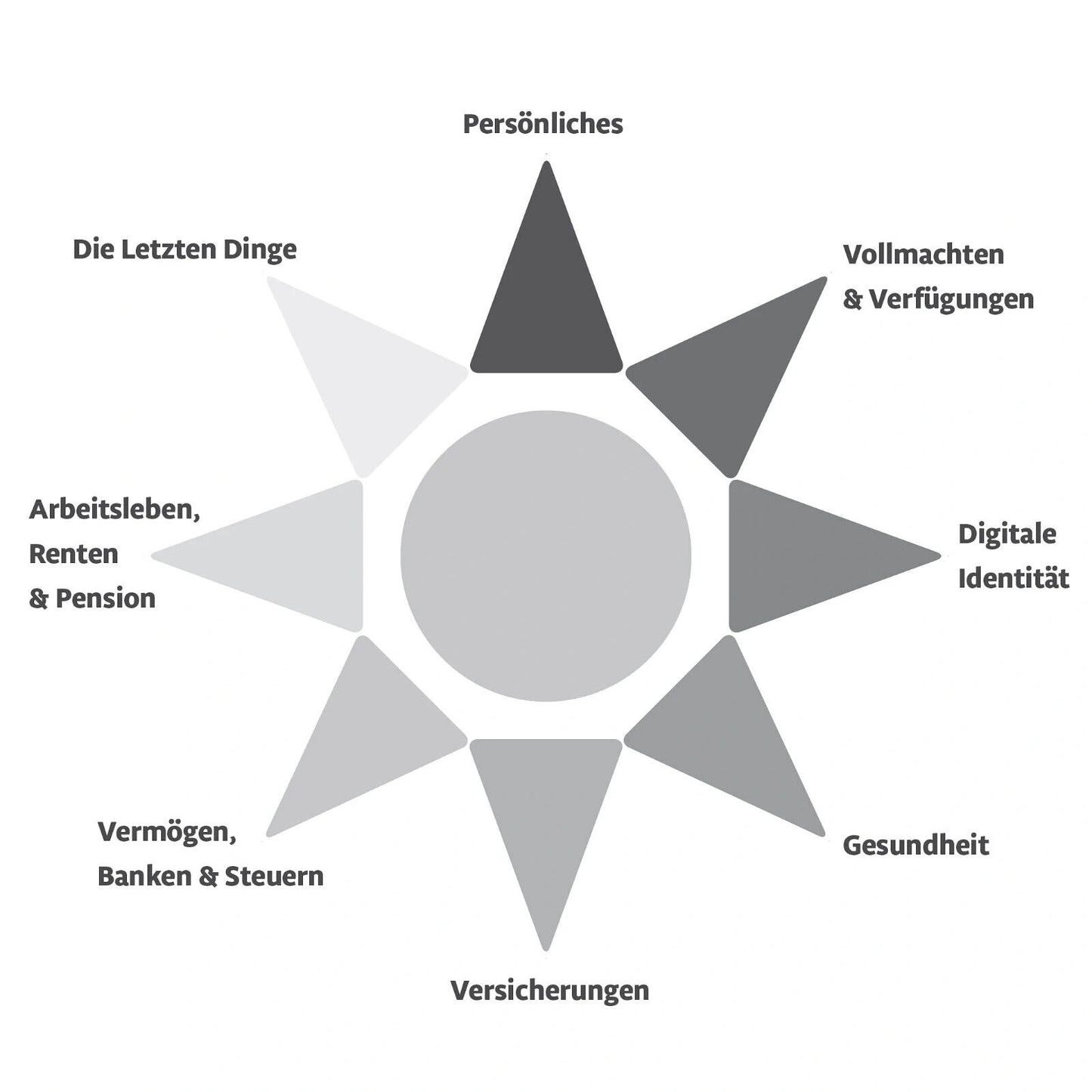 Mein Vorsorgeordner Dokumenten Aufbewahrung inkl. Vordrucken Register