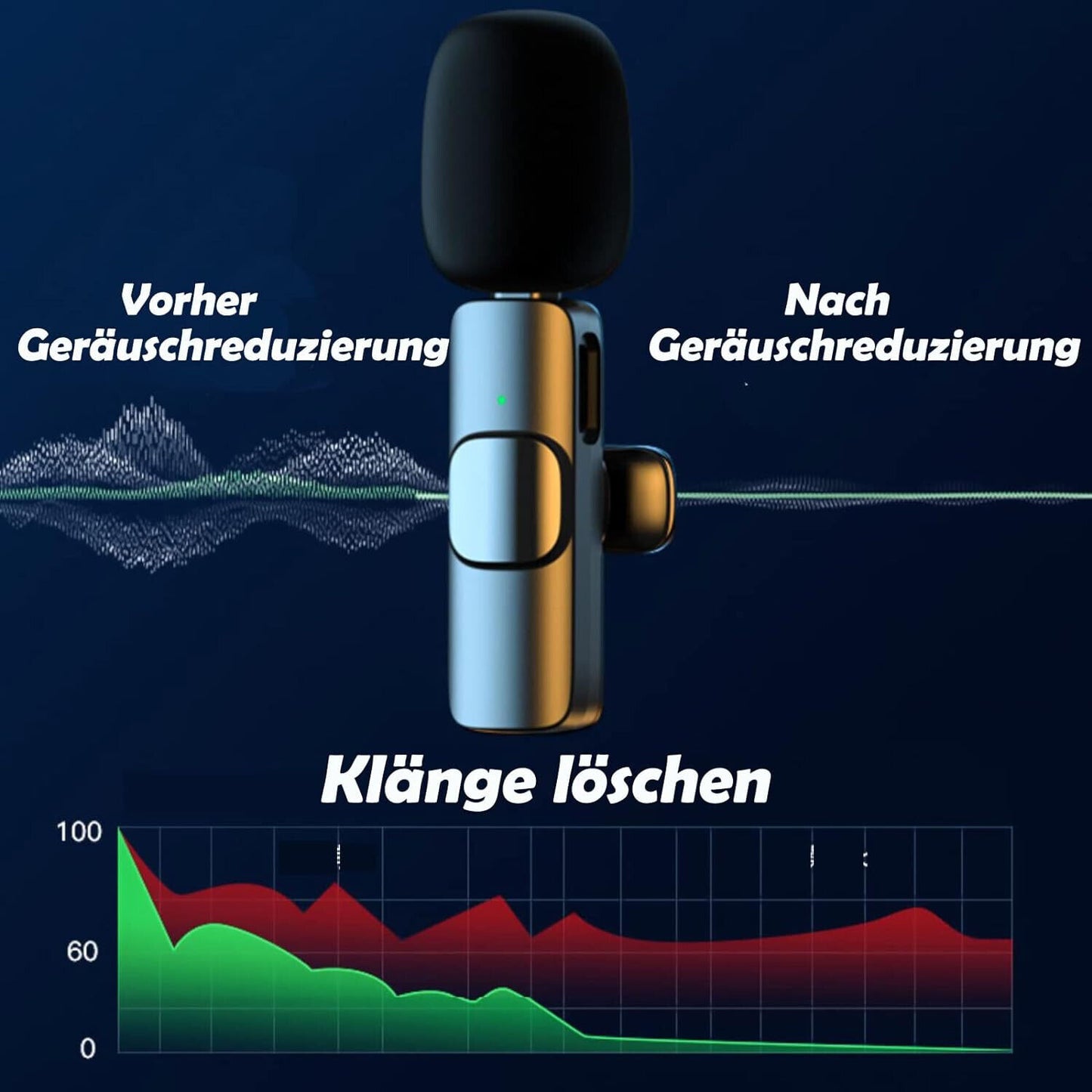 Wireless Lavalier Mikrofon für iPhone Ansteckmikrofon Kabellos Microphone USB-C