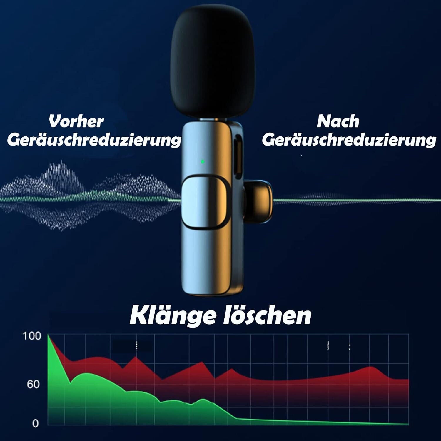 Wireless Lavalier Mikrofon für iPhone Ansteckmikrofon Kabellos Microphone USB-C